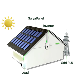 Diagram cara kerja PLTS On-Grid